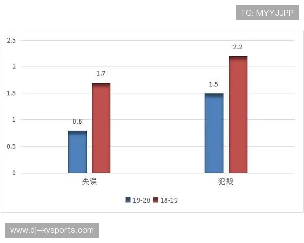 数据表明：防守协防覆盖面积与失分呈负相关